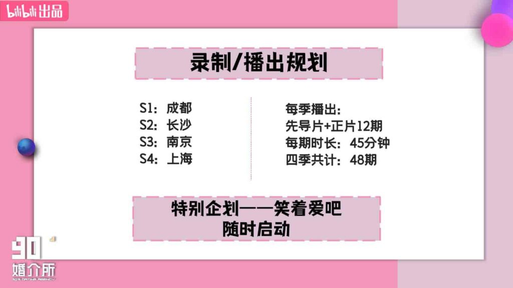 图片[20]-2025B站年番综艺品牌《90婚介所》招商通案-千文网