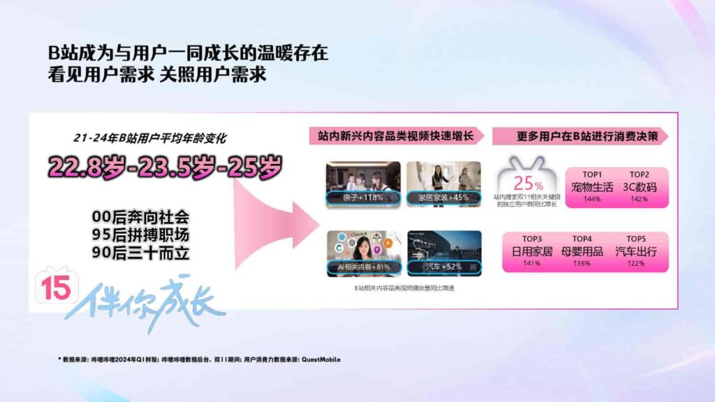 图片[2]-2025B站年番综艺品牌《90婚介所》招商通案-千文网