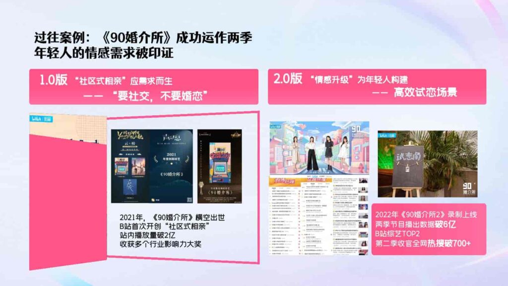 图片[4]-2025B站年番综艺品牌《90婚介所》招商通案-千文网
