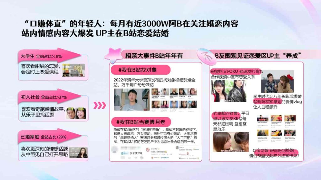 图片[3]-2025B站年番综艺品牌《90婚介所》招商通案-千文网