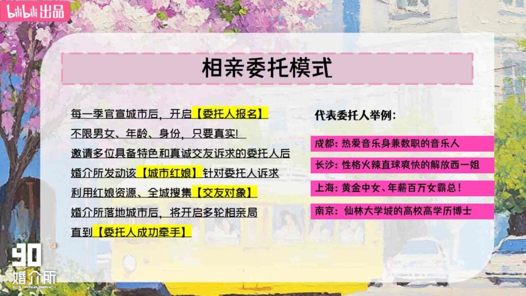 图片[8]-2025B站年番综艺品牌《90婚介所》招商通案-千文网
