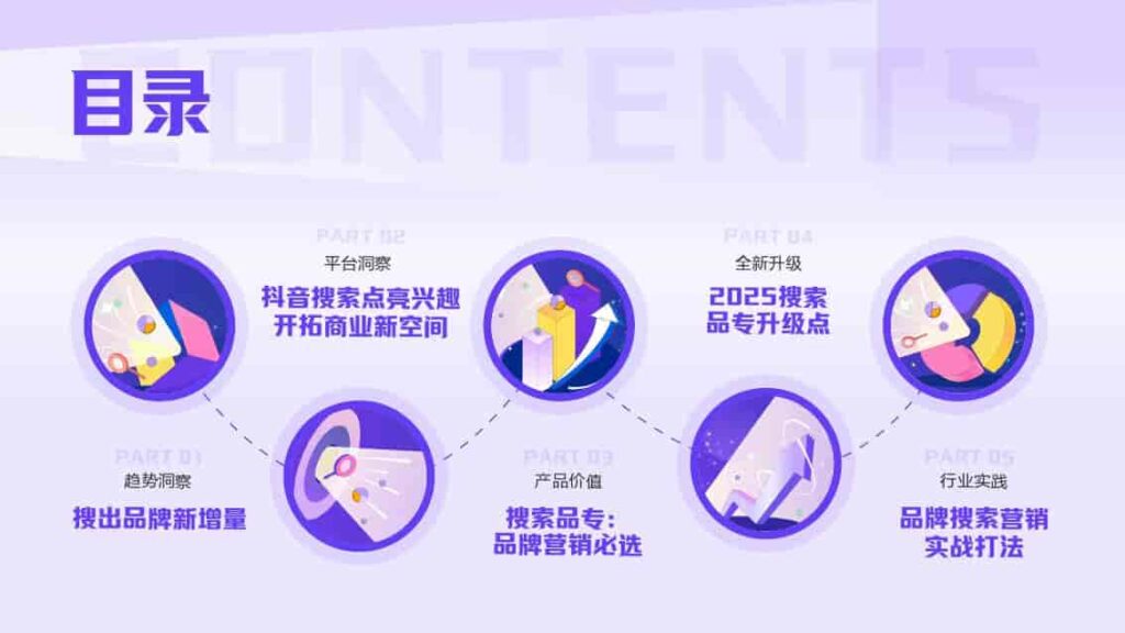 图片[2]-2025抖音搜索品牌广告营销价值手册-千文网