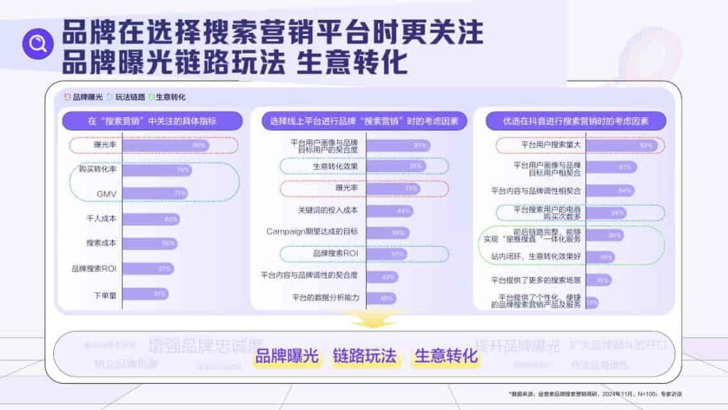 图片[4]-2025抖音搜索品牌广告营销价值手册-千文网