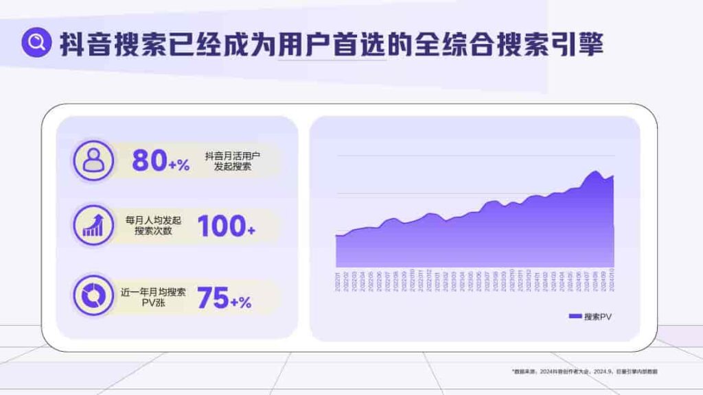 图片[8]-2025抖音搜索品牌广告营销价值手册-千文网
