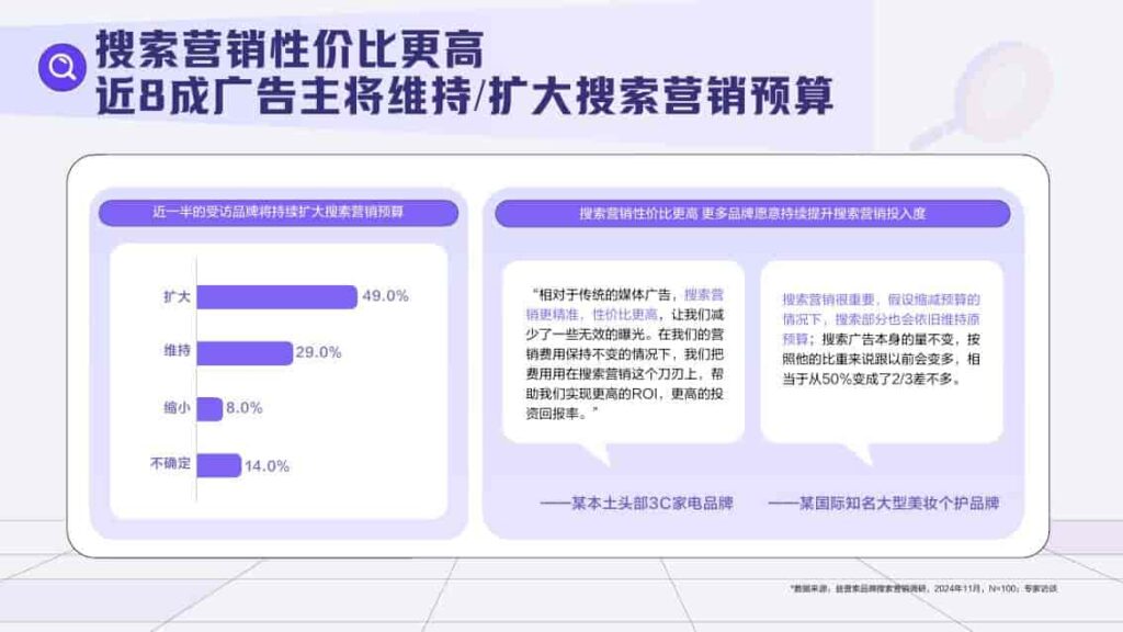 图片[6]-2025抖音搜索品牌广告营销价值手册-千文网