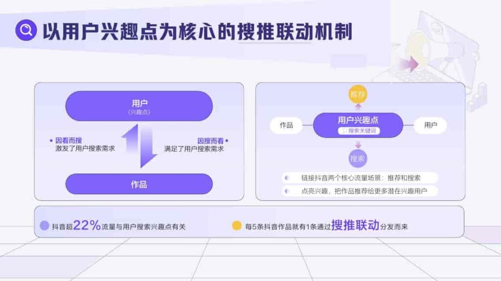 图片[10]-2025抖音搜索品牌广告营销价值手册-千文网