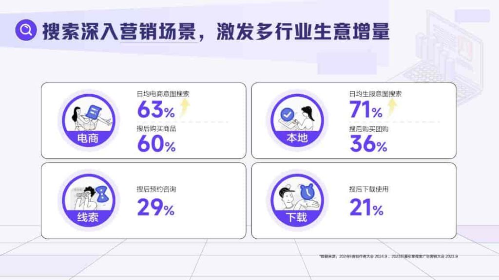 图片[11]-2025抖音搜索品牌广告营销价值手册-千文网