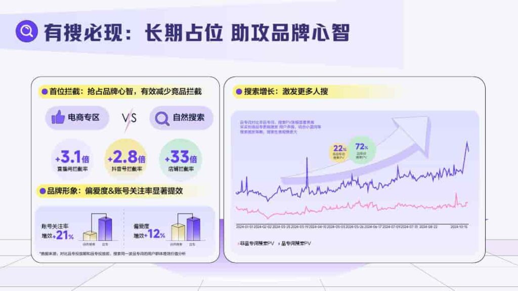 图片[15]-2025抖音搜索品牌广告营销价值手册-千文网