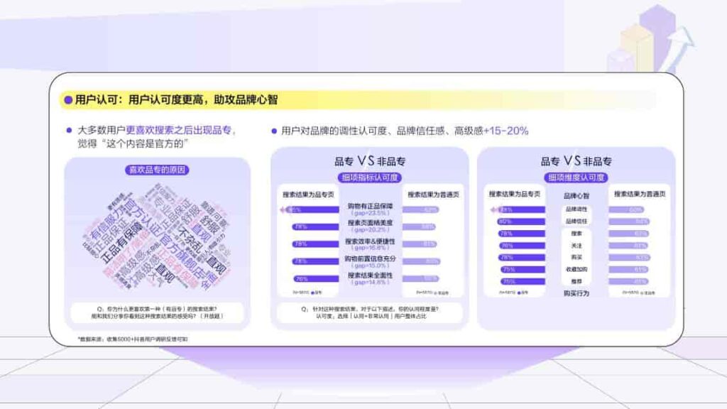 图片[16]-2025抖音搜索品牌广告营销价值手册-千文网