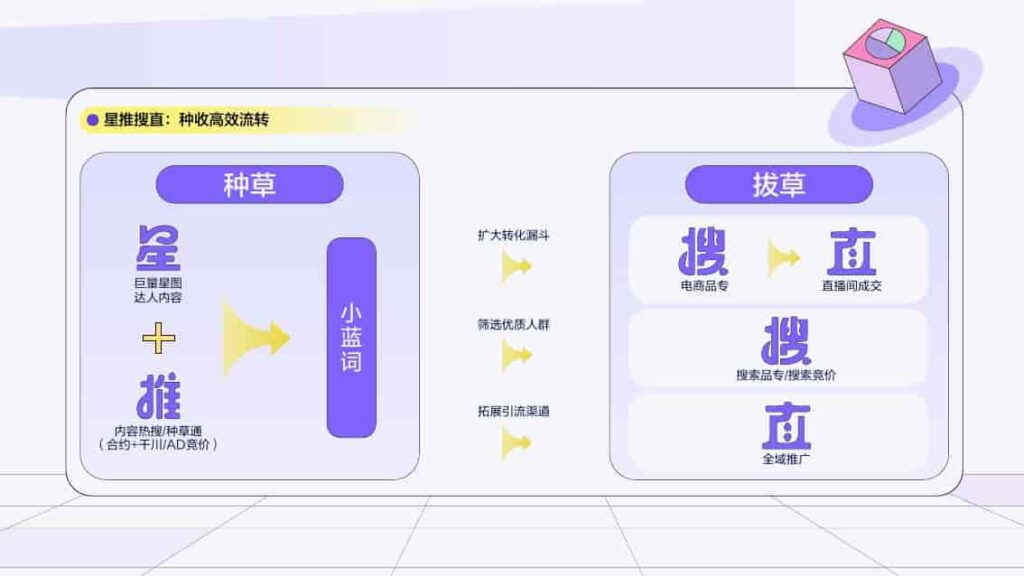 图片[18]-2025抖音搜索品牌广告营销价值手册-千文网