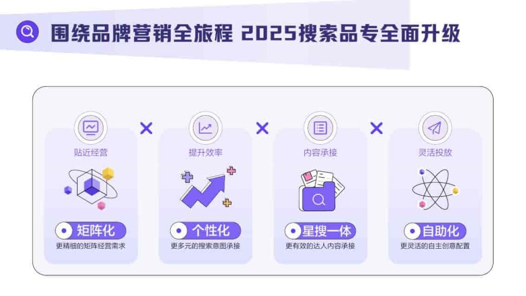 图片[21]-2025抖音搜索品牌广告营销价值手册-千文网