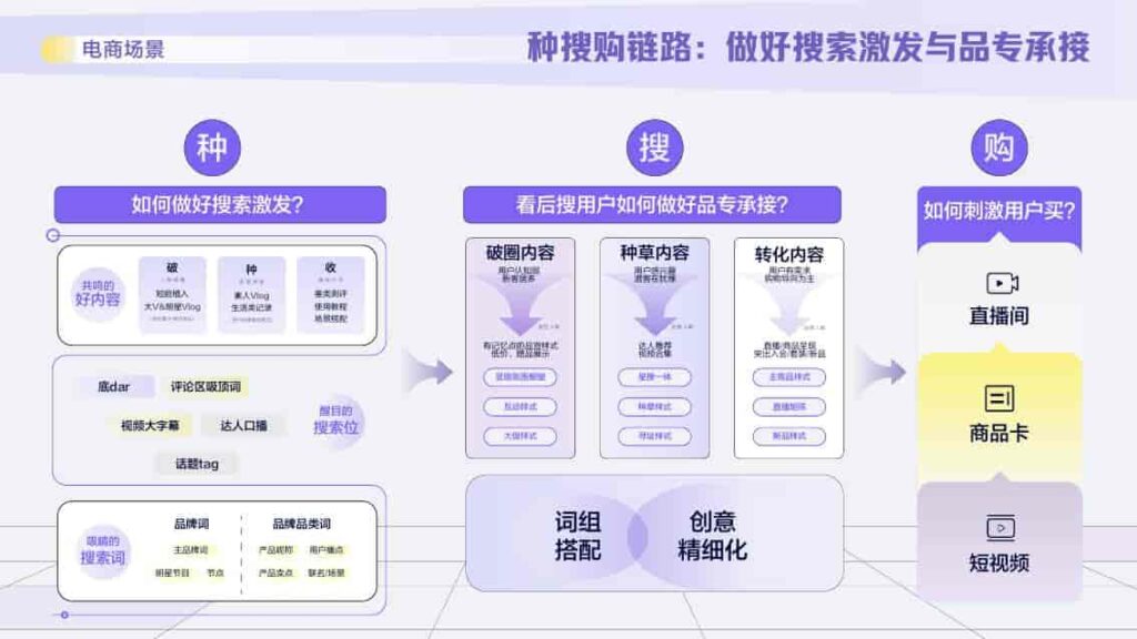图片[41]-2025抖音搜索品牌广告营销价值手册-千文网
