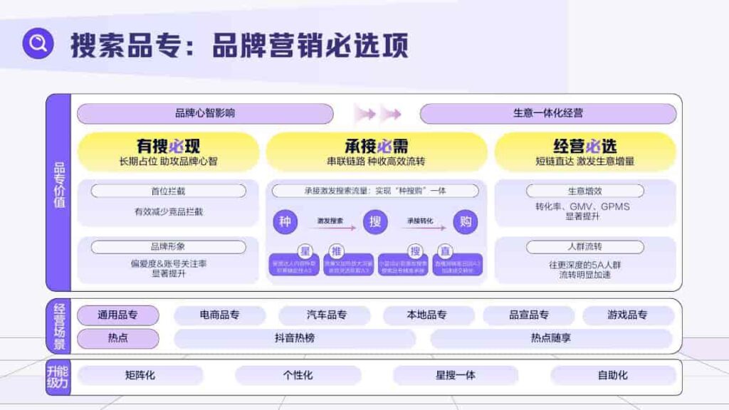 图片[13]-2025抖音搜索品牌广告营销价值手册-千文网