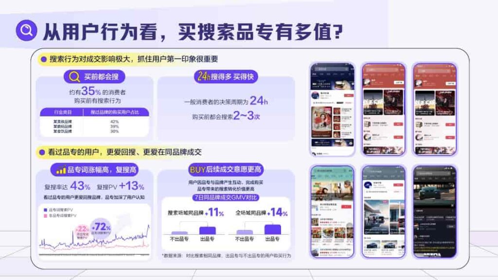 图片[14]-2025抖音搜索品牌广告营销价值手册-千文网