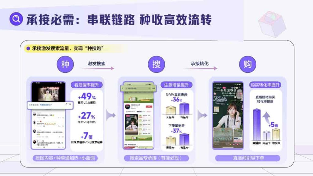 图片[17]-2025抖音搜索品牌广告营销价值手册-千文网
