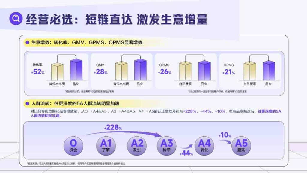 图片[19]-2025抖音搜索品牌广告营销价值手册-千文网