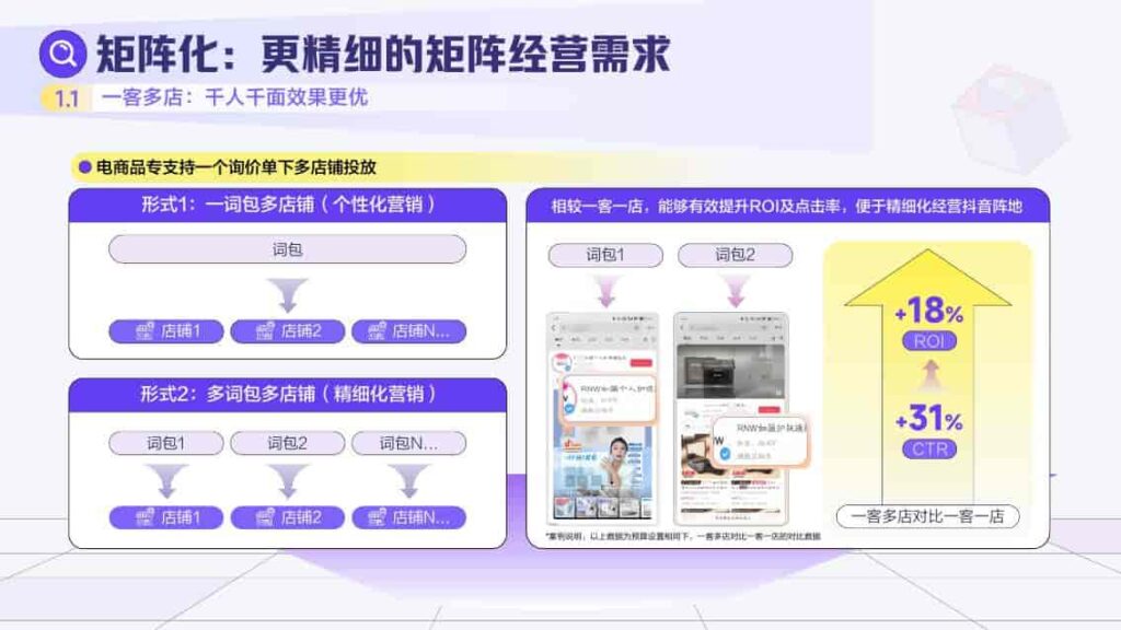 图片[22]-2025抖音搜索品牌广告营销价值手册-千文网