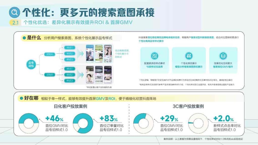 图片[25]-2025抖音搜索品牌广告营销价值手册-千文网