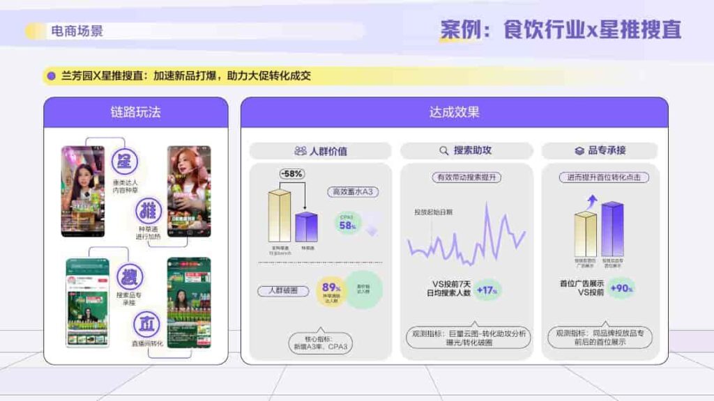 图片[43]-2025抖音搜索品牌广告营销价值手册-千文网