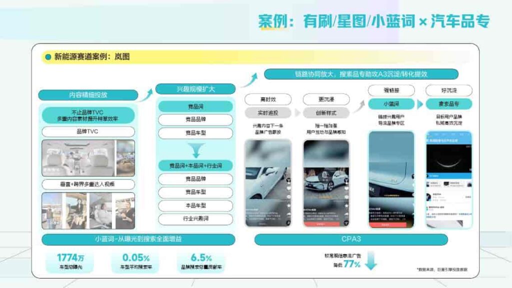 图片[53]-2025抖音搜索品牌广告营销价值手册-千文网