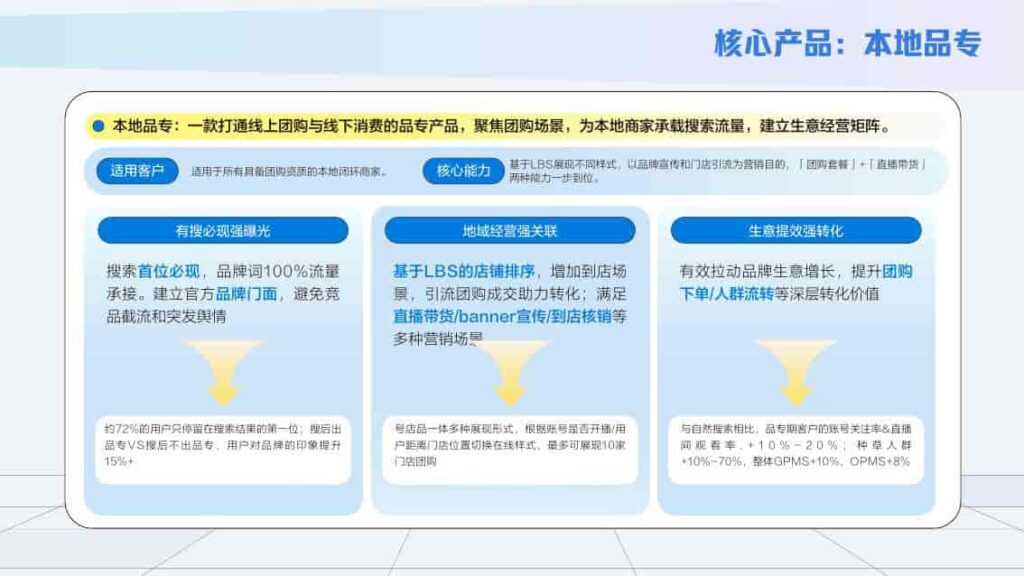 图片[55]-2025抖音搜索品牌广告营销价值手册-千文网