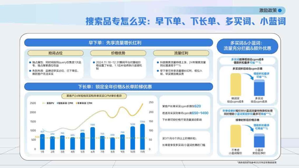 图片[63]-2025抖音搜索品牌广告营销价值手册-千文网