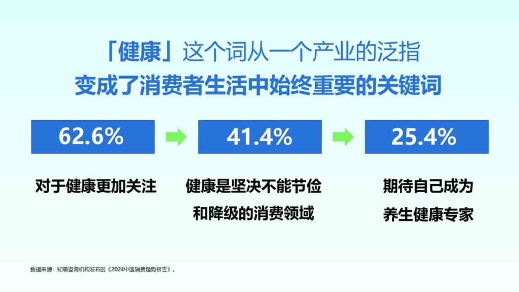 图片[5]-2025年Z世代健康消费趋势报告-千文网