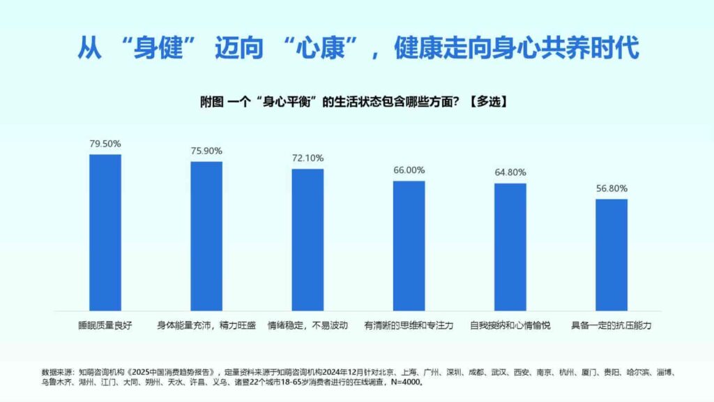 图片[7]-2025年Z世代健康消费趋势报告-千文网