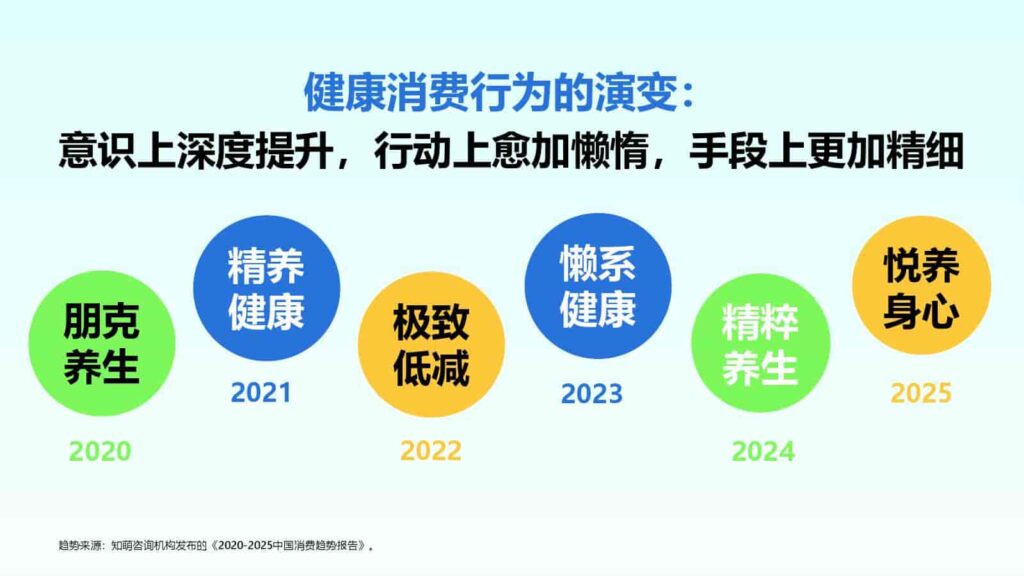 图片[6]-2025年Z世代健康消费趋势报告-千文网