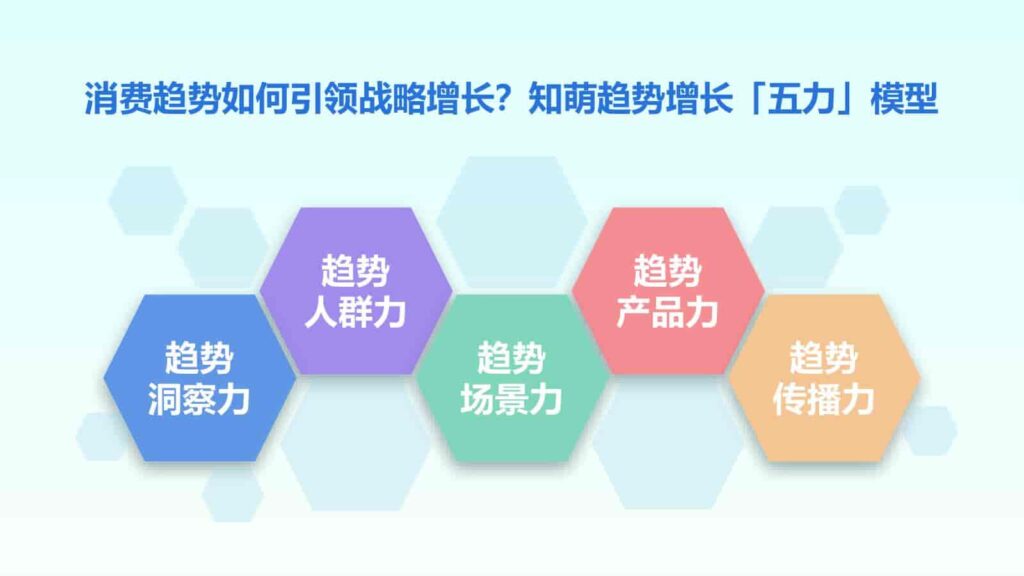 图片[81]-2025年Z世代健康消费趋势报告-千文网