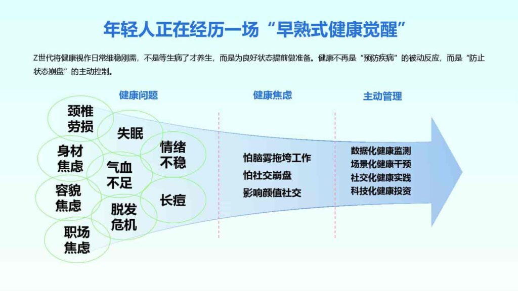 图片[13]-2025年Z世代健康消费趋势报告-千文网