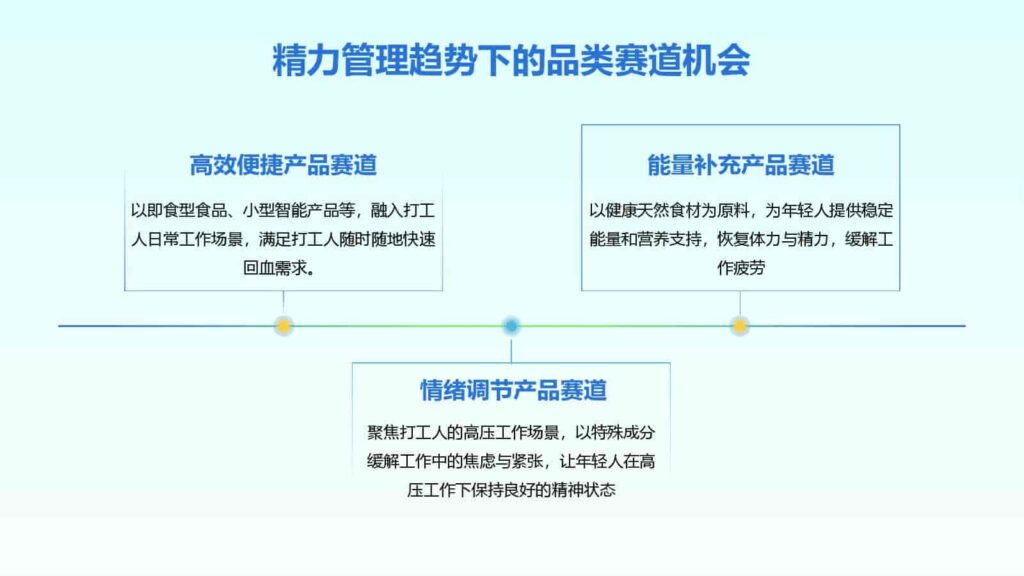 图片[31]-2025年Z世代健康消费趋势报告-千文网