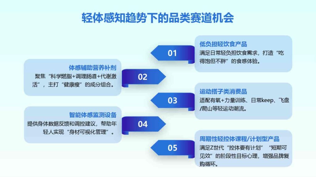 图片[48]-2025年Z世代健康消费趋势报告-千文网