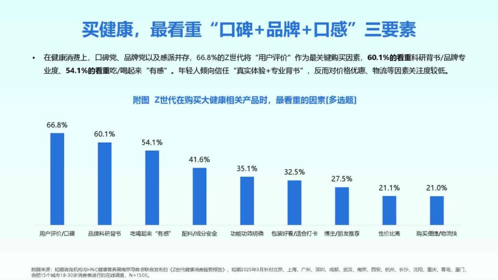 图片[67]-2025年Z世代健康消费趋势报告-千文网