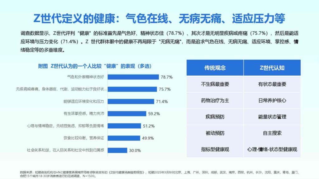 图片[10]-2025年Z世代健康消费趋势报告-千文网