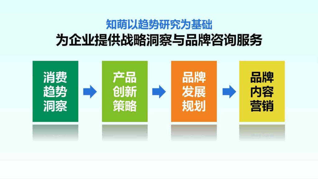 图片[80]-2025年Z世代健康消费趋势报告-千文网
