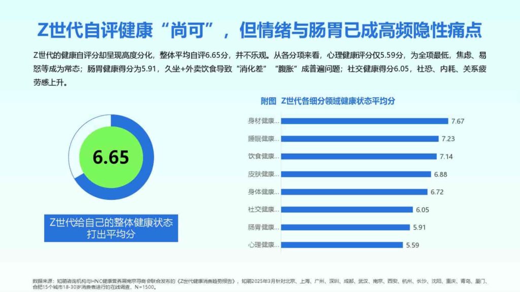 图片[12]-2025年Z世代健康消费趋势报告-千文网