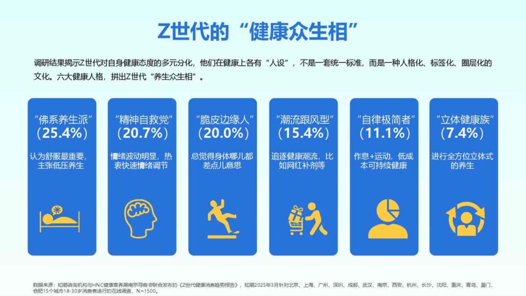 图片[14]-2025年Z世代健康消费趋势报告-千文网