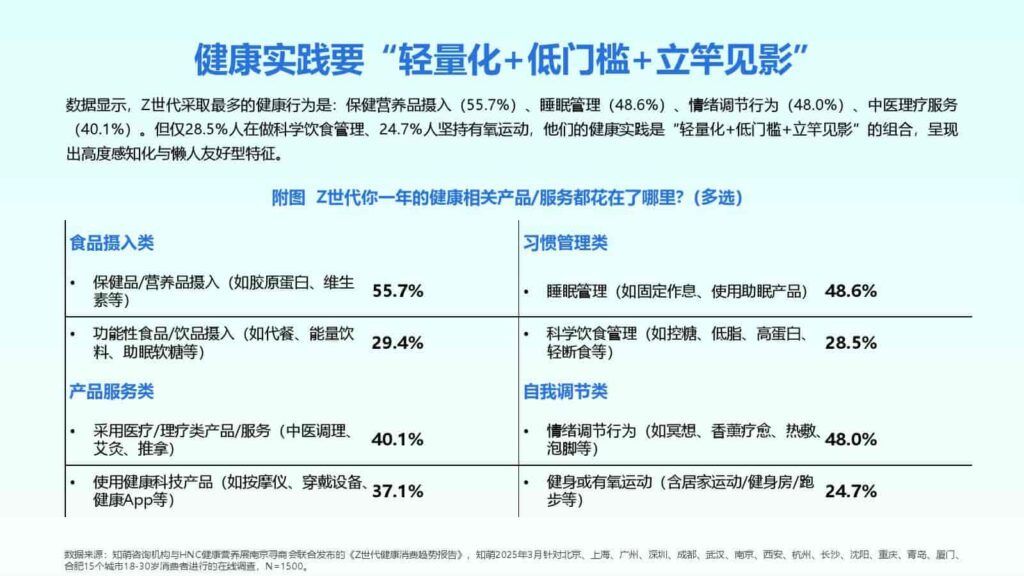 图片[17]-2025年Z世代健康消费趋势报告-千文网