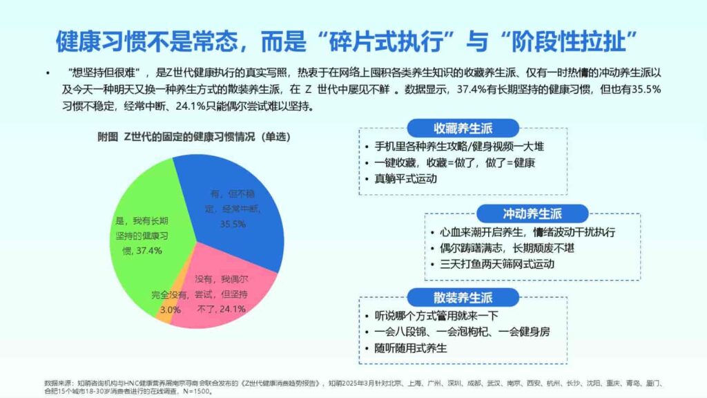 图片[16]-2025年Z世代健康消费趋势报告-千文网