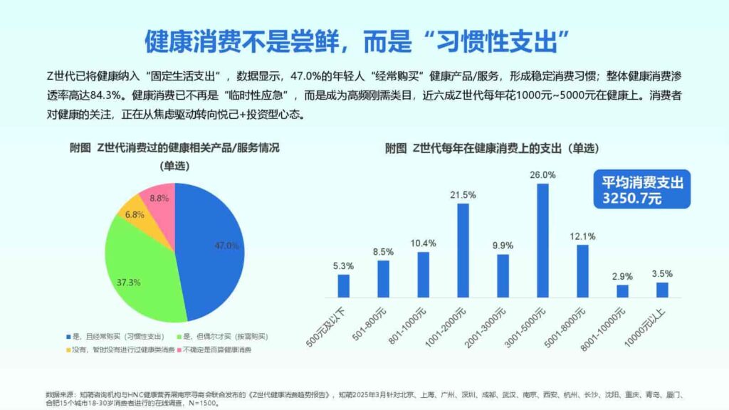 图片[19]-2025年Z世代健康消费趋势报告-千文网