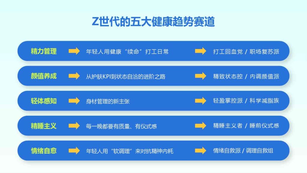 图片[23]-2025年Z世代健康消费趋势报告-千文网