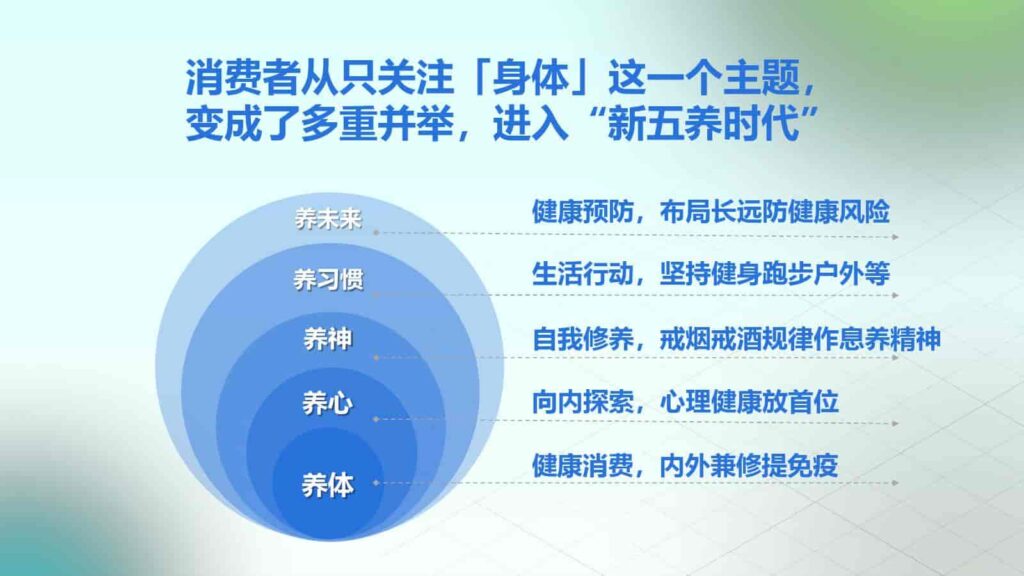 图片[22]-2025年Z世代健康消费趋势报告-千文网