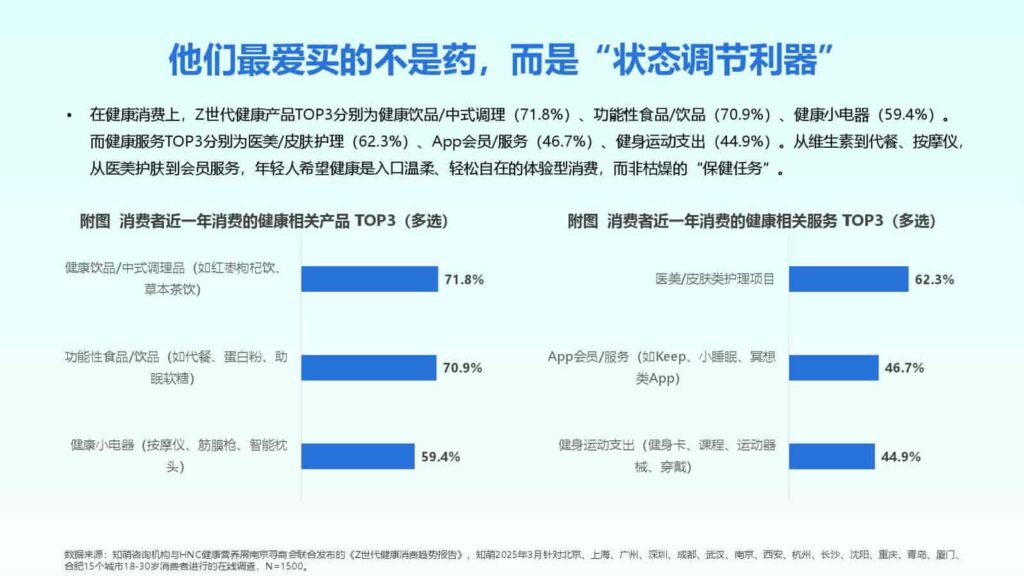 图片[20]-2025年Z世代健康消费趋势报告-千文网