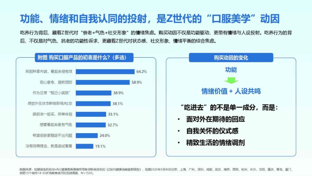 图片[36]-2025年Z世代健康消费趋势报告-千文网