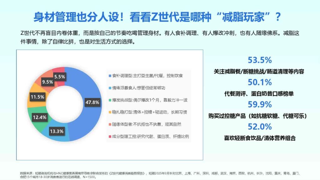 图片[46]-2025年Z世代健康消费趋势报告-千文网