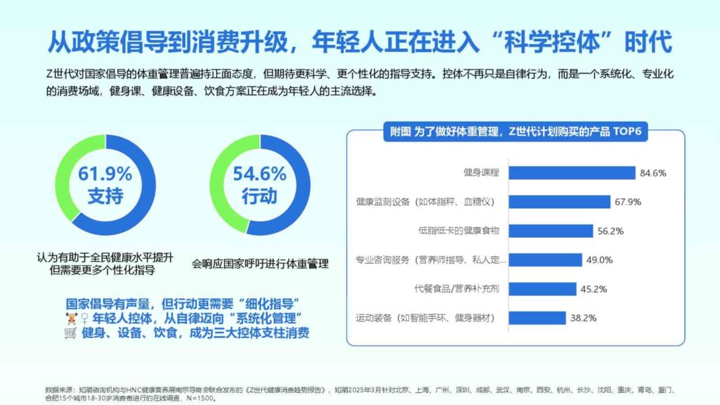 图片[42]-2025年Z世代健康消费趋势报告-千文网