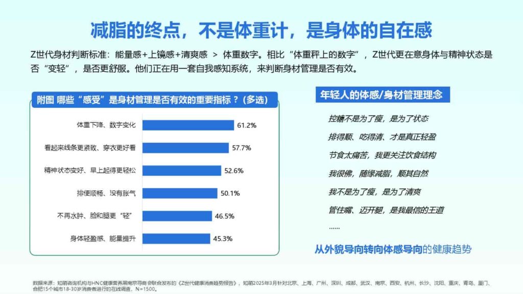 图片[45]-2025年Z世代健康消费趋势报告-千文网
