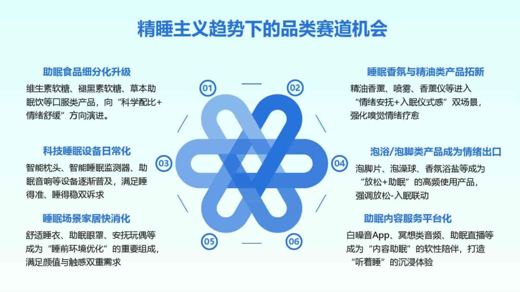 图片[57]-2025年Z世代健康消费趋势报告-千文网