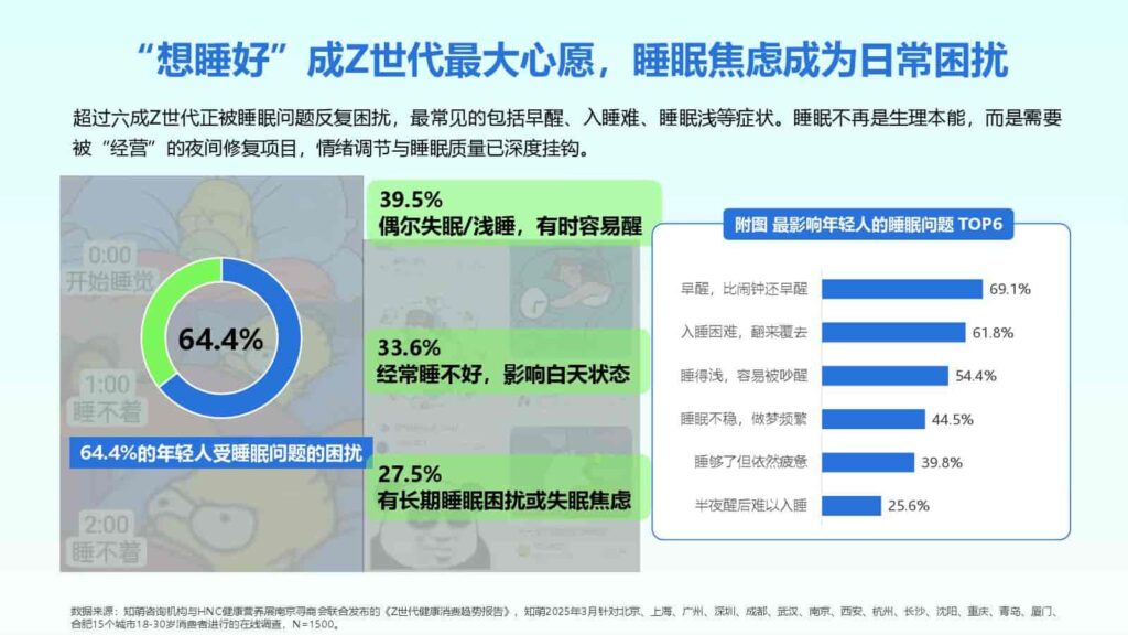 图片[52]-2025年Z世代健康消费趋势报告-千文网